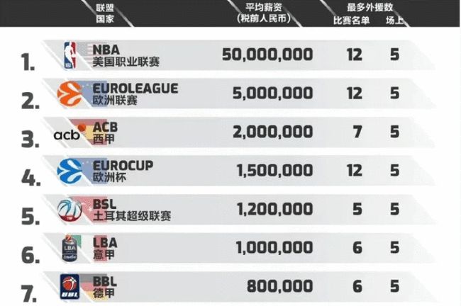 对抗能拉低